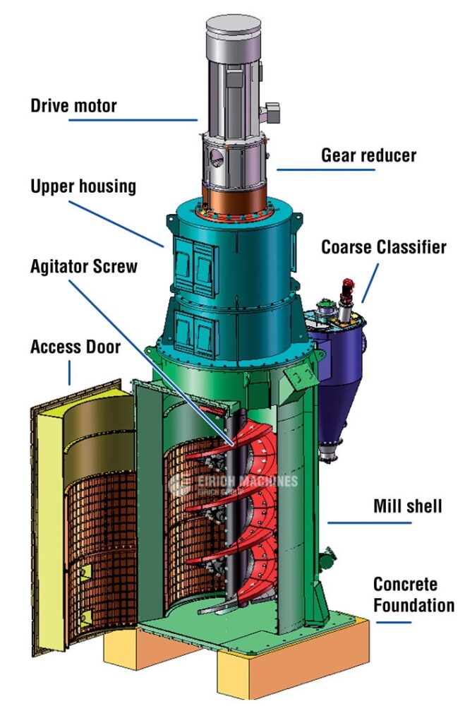 Eirich TowerMill diagram