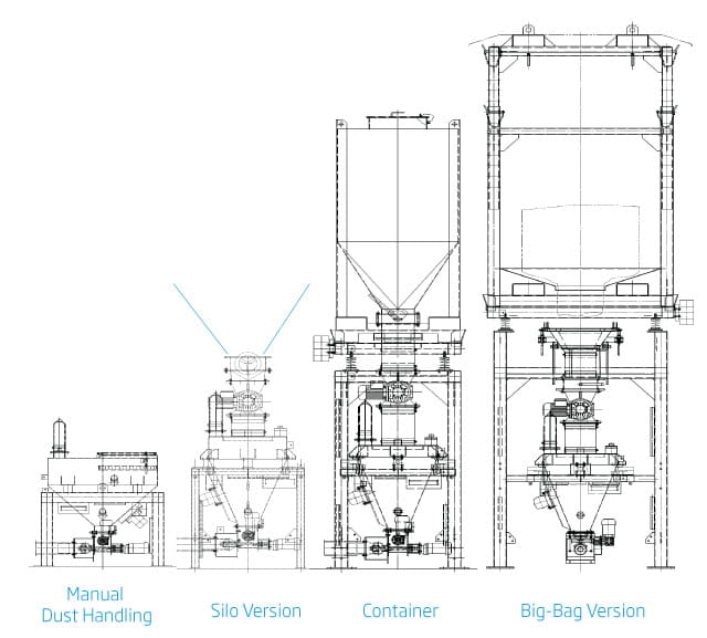 MicroPul Additive dosing diagram