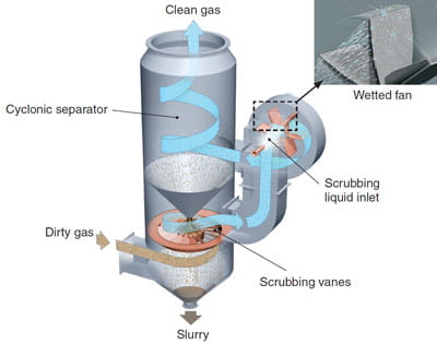 MicroPul Dynamic Scrubber diagram