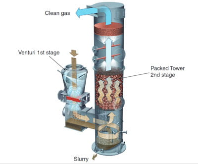 MicroPul two stage wet scrubber drawing