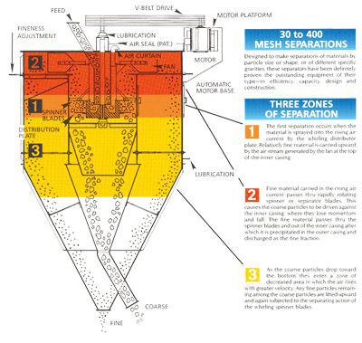 Williams Mechanical Air Separators diagram