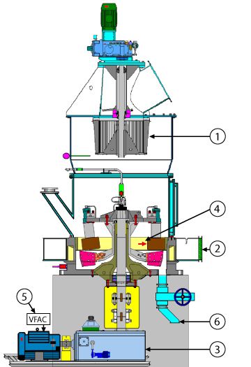 Williams roller mill diagram