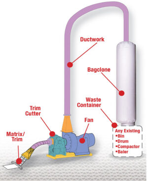 BagClone configuration diagram